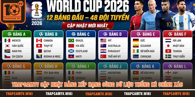 THAPCAMTV cập nhật bảng xếp hạng cùng dữ liệu thống kê chính xác